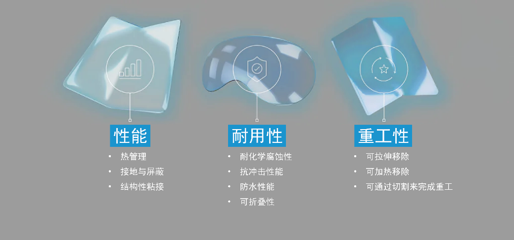 如何更快解決折疊屏與AR/VR難題?德莎膠帶新方案揭秘