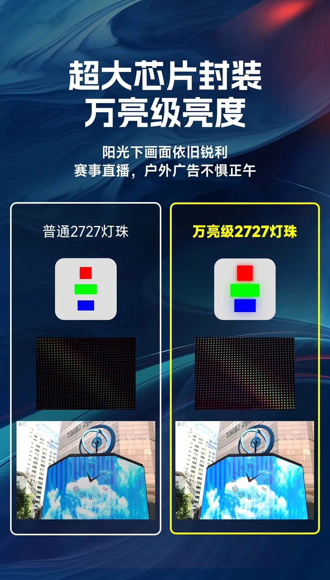 2727家族新成員 | 國星光電萬亮級2727定義LED戶外視覺新標準!