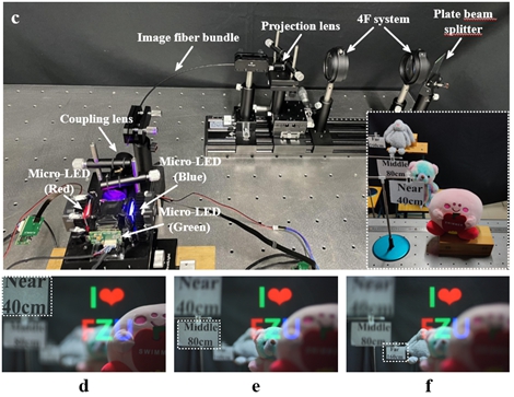 福州大學團隊實現基于<a href=http://http://www.my-pye.com/sd/xiaojianju/ target=_blank class=infotextkey>Microled</a>的視網膜投影架構